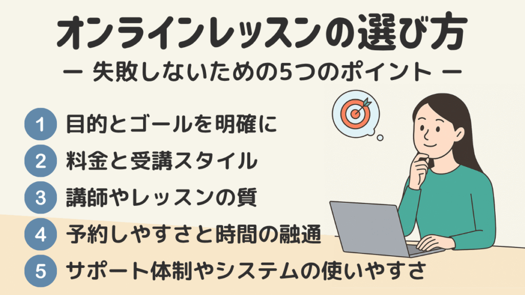 オンラインレッスンの選び方、5つのポイントが書かれた画像